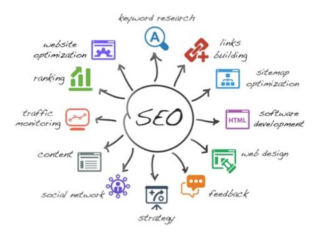 seo ottimizzazione motori di ricerca