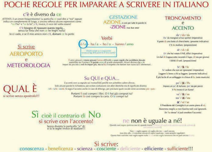 Come-si-scrive-regole-di-grammatica Come si scrive Obiettivo o Obbiettivo?