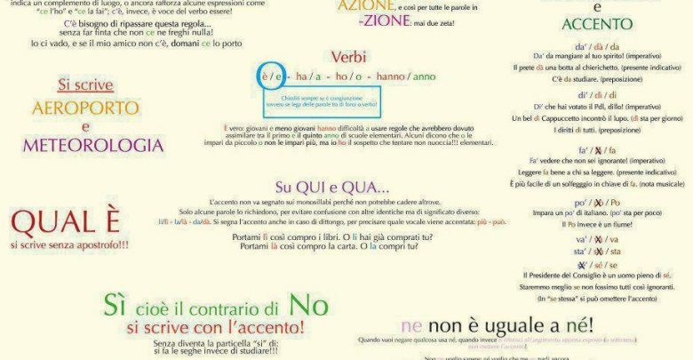 Come si scrive Obiettivo o Obbiettivo?