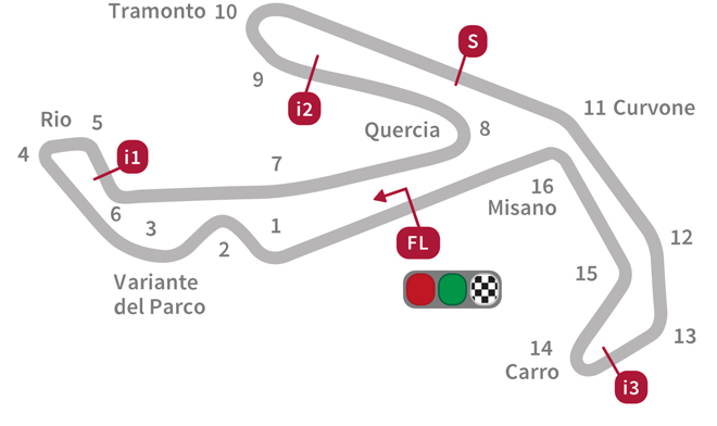 misano