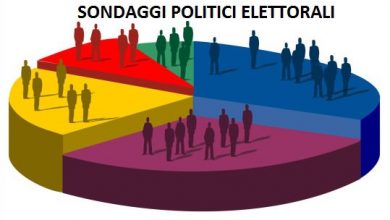 Photo of Sondaggi Elettorali Europee 2019 in Italia: Lega in testa