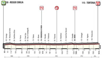 Photo of Giro d’Italia 2017, Tortona: Orario, Percorso e Favoriti Tredicesima Tappa