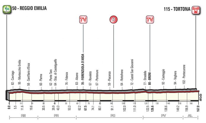 Giro d'Italia 2017 13a tappa