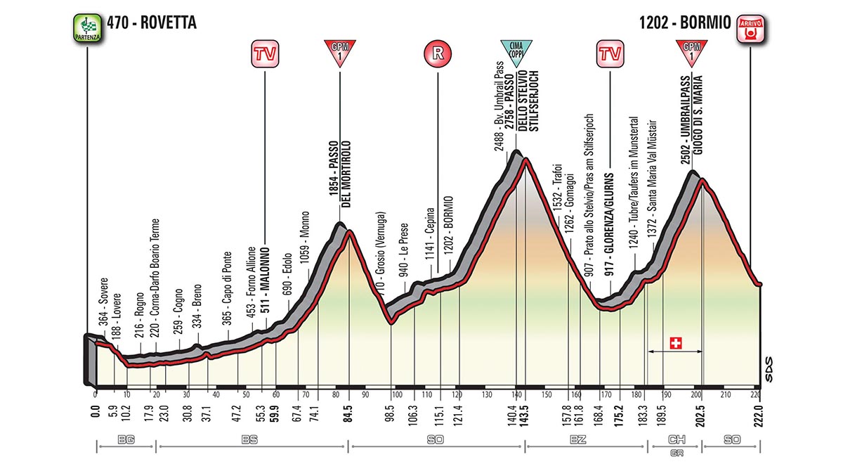 La sedicesima tappa del Giro d'Italia, con arrivo a Bormio