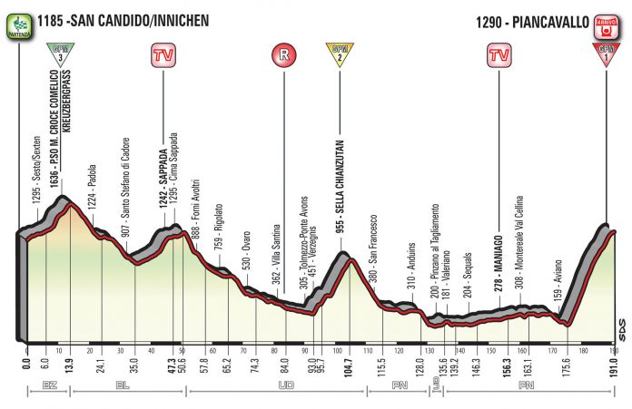 Giro d'Italia 2017 19a tappa