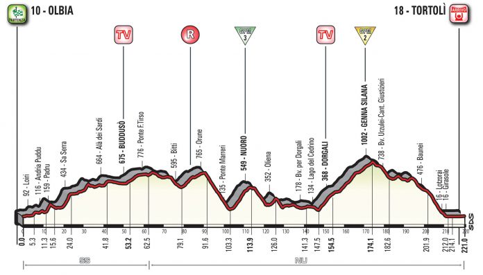2a tappa Giro d'Italia 2017