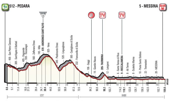 Giro d'Italia 2017 5a tappa