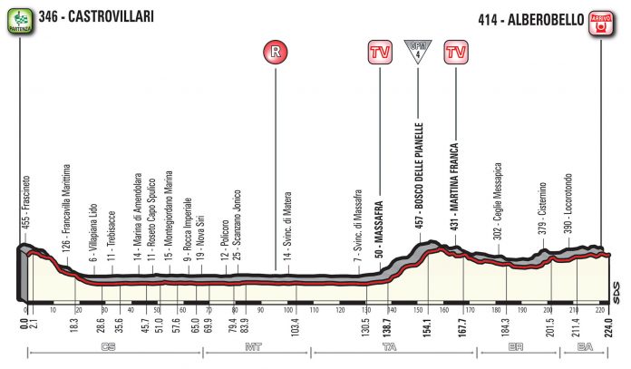Giro d'Italia 2017 7a tappa