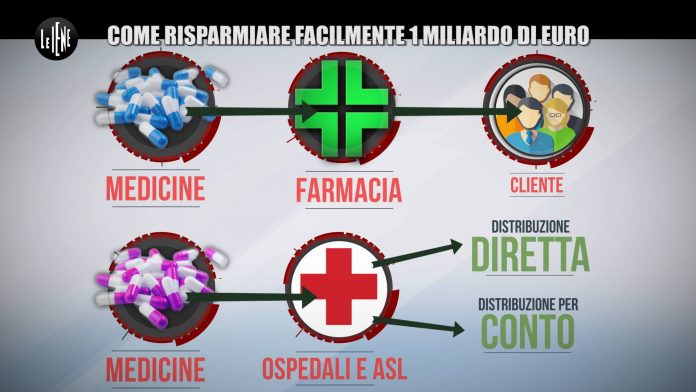 distribuzione-diretta-farmaci-iene
