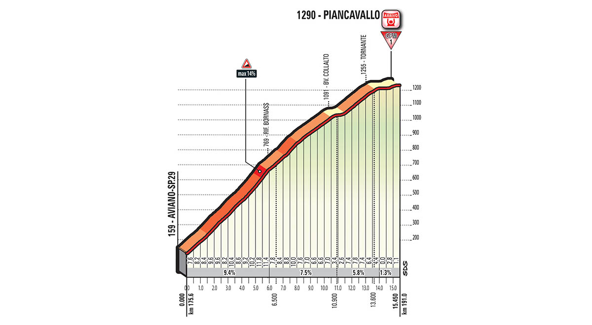 La salita di Piancavallo, su cui si deciderà la 19.ma tappa del Giro d'Italia