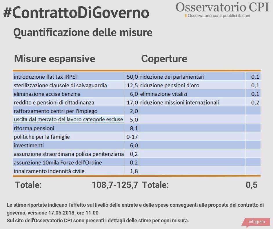 ossevatorio conti pubbl contratto gov