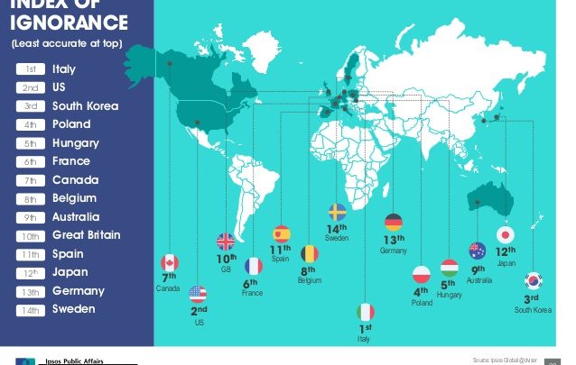 perils-of-perception-global-28-638