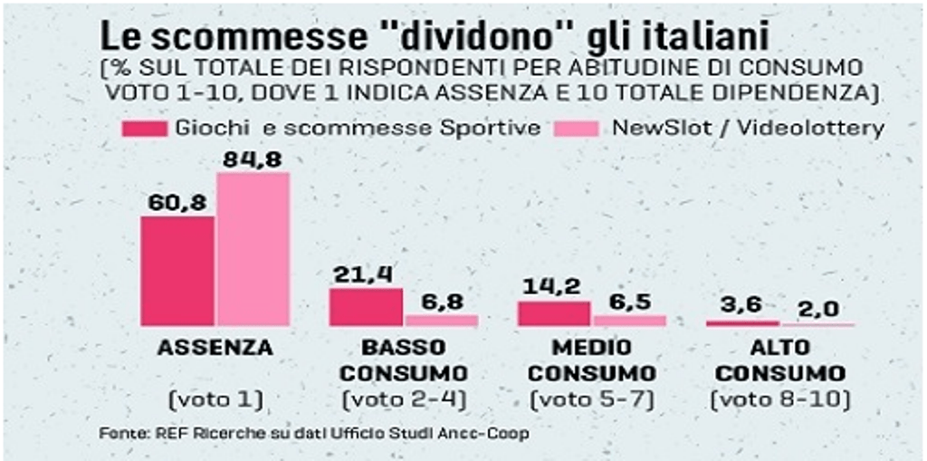 scommesse