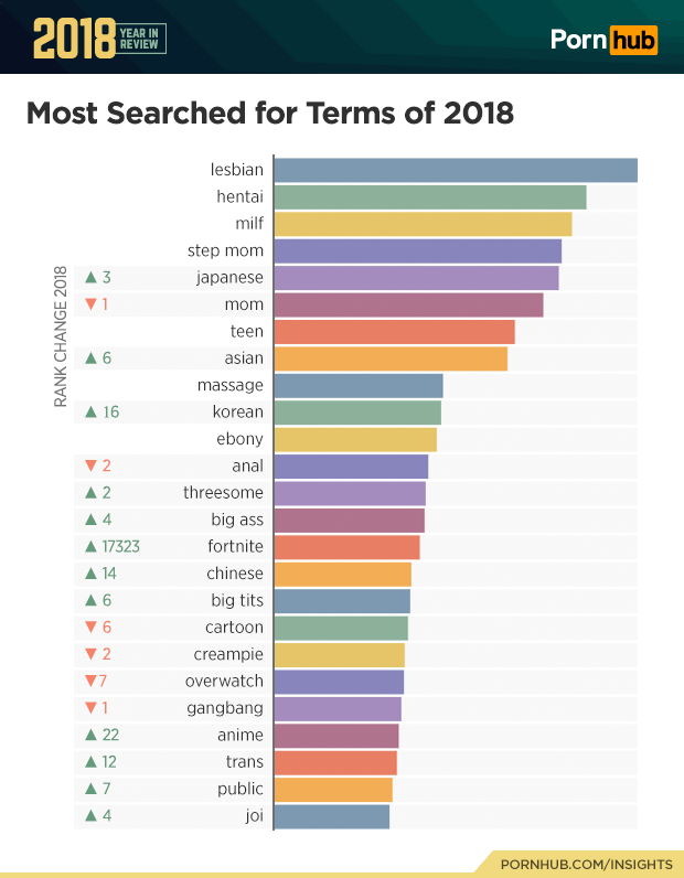 1-pornhub-insights-2018-year-review-most-searched-terms-2018