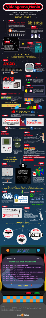 Video_Game_infographic