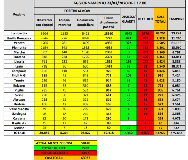 coronavirus_bollettino_23_marzo