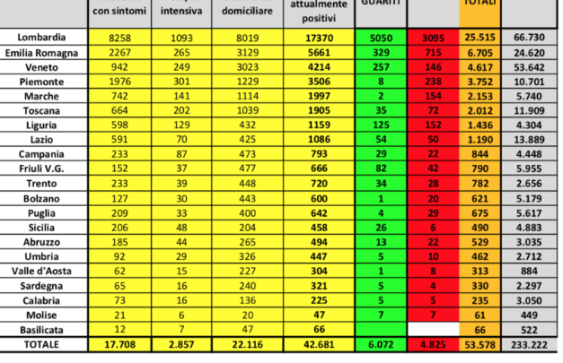 bollettino_coronavirus_21_marzo