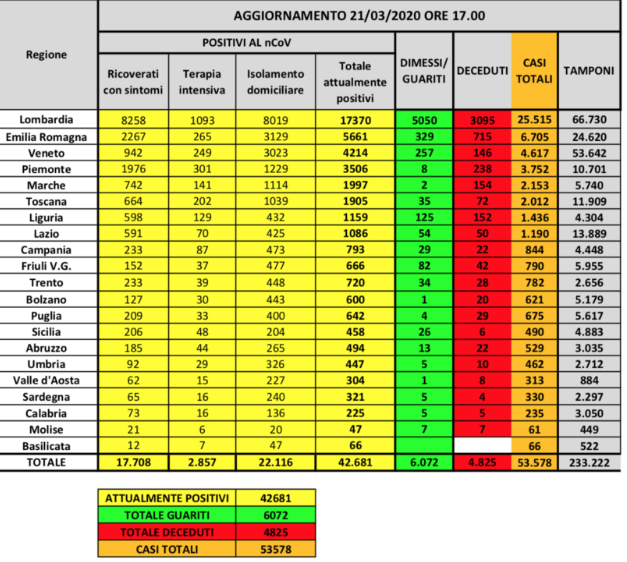 bollettino_coronavirus_21_marzo