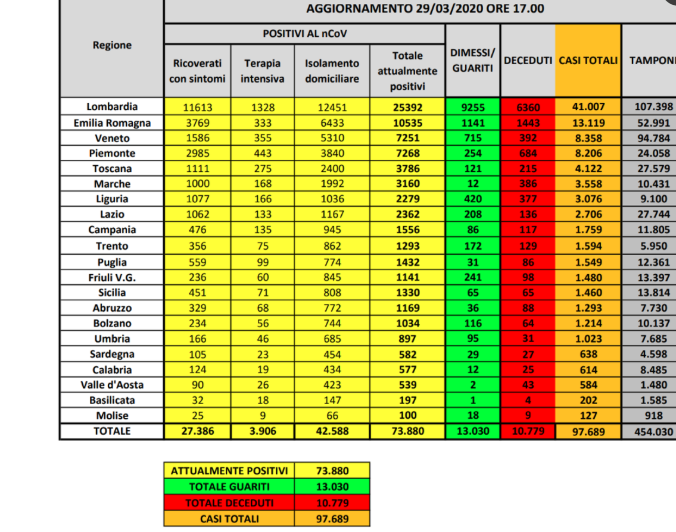 bollettino_coronavirus_29_marzo