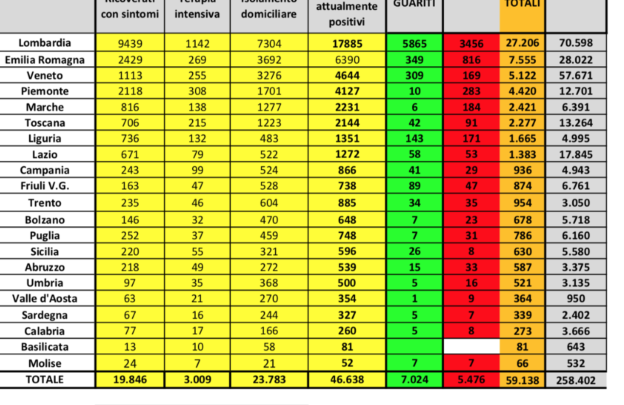 coronavirus_bollettino_22_marzo