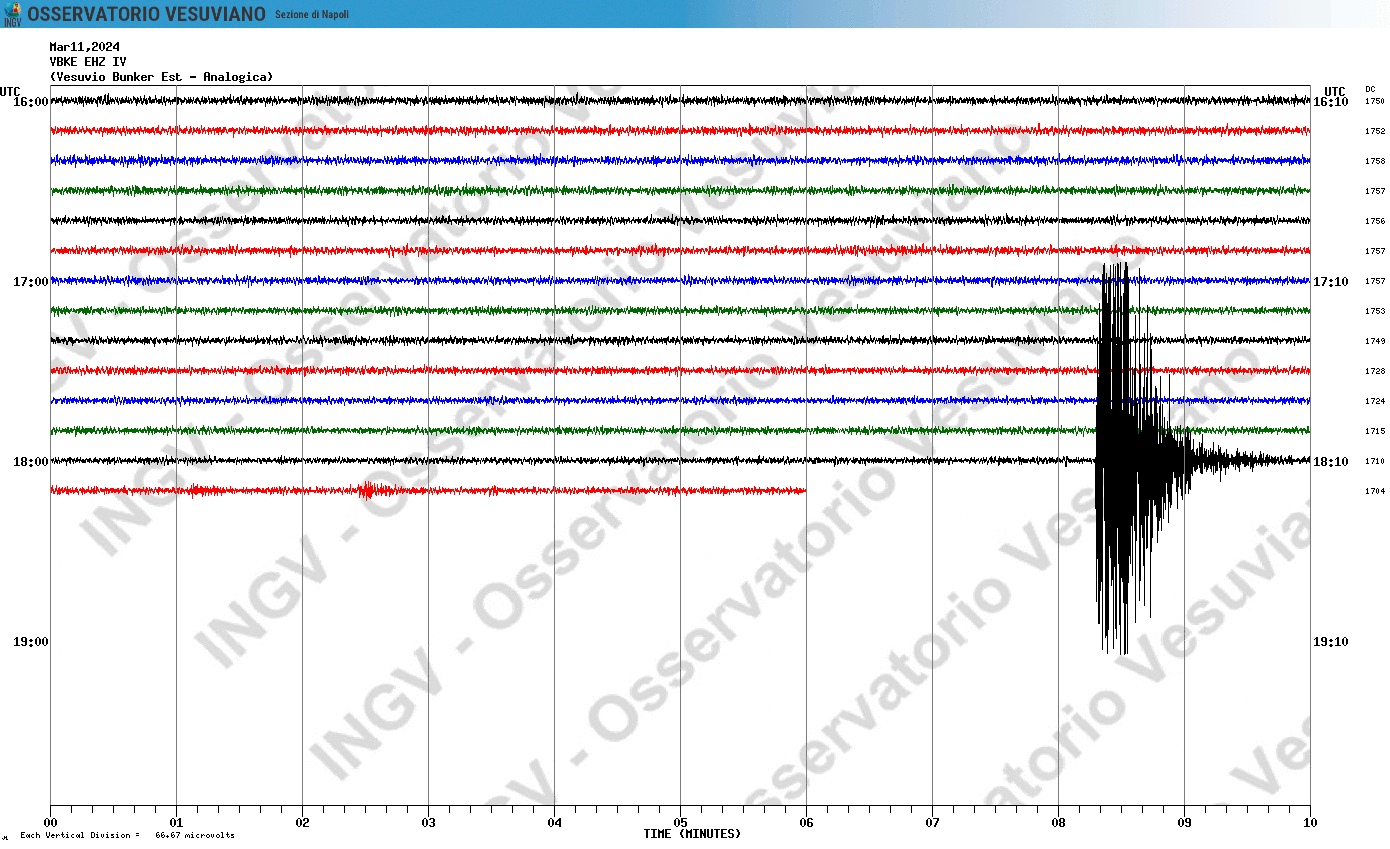 Photo of Terremoto Napoli Oggi, 11 marzo 2024